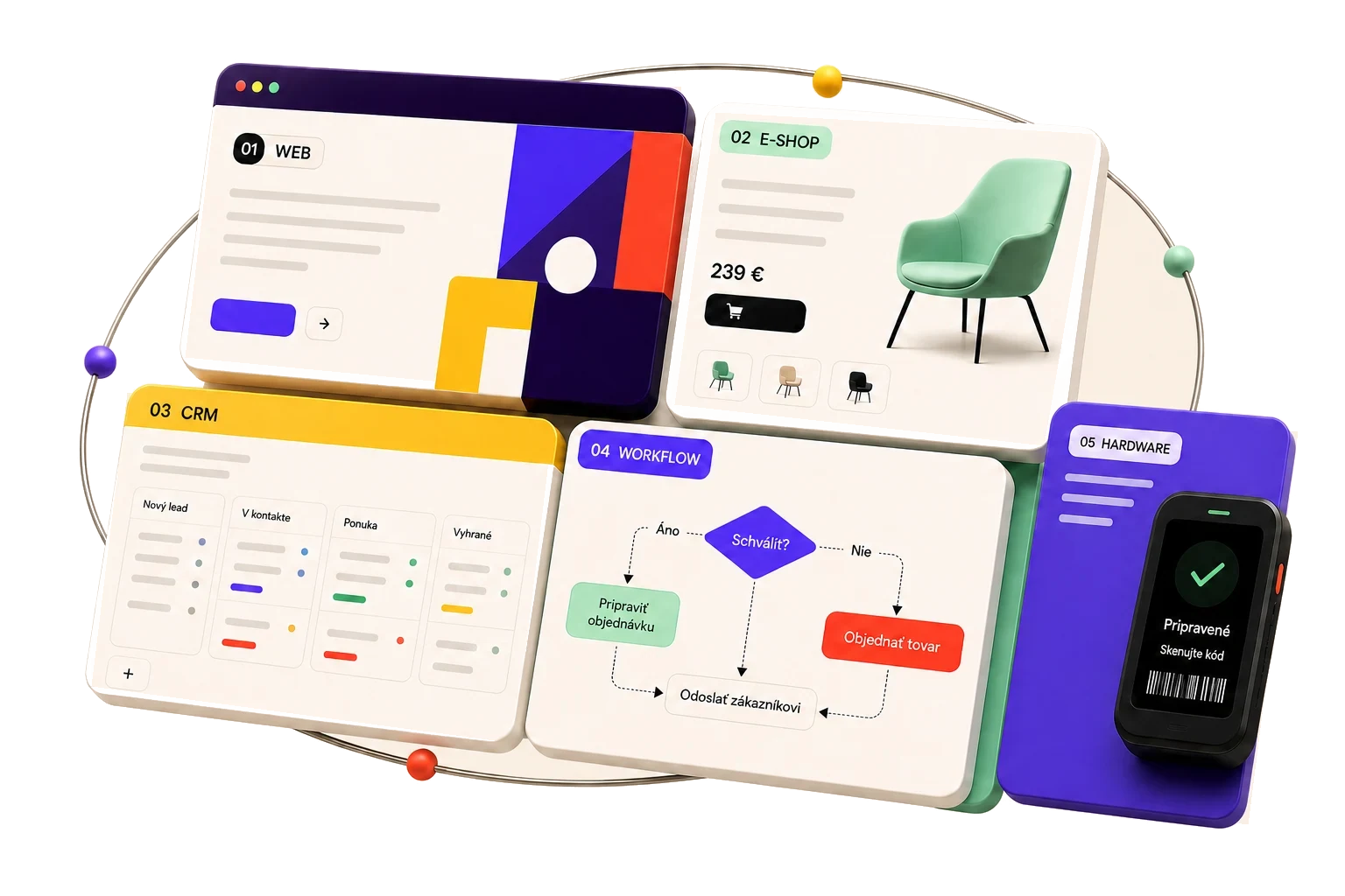Prepojený ekosystém webu, e-shopu, CRM, automatizácie a hardvéru